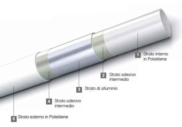 Tubo Pe-RT/Al/Pe-RT 16x2 mm