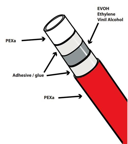 Tubo Pe-Xa 17x2 mm